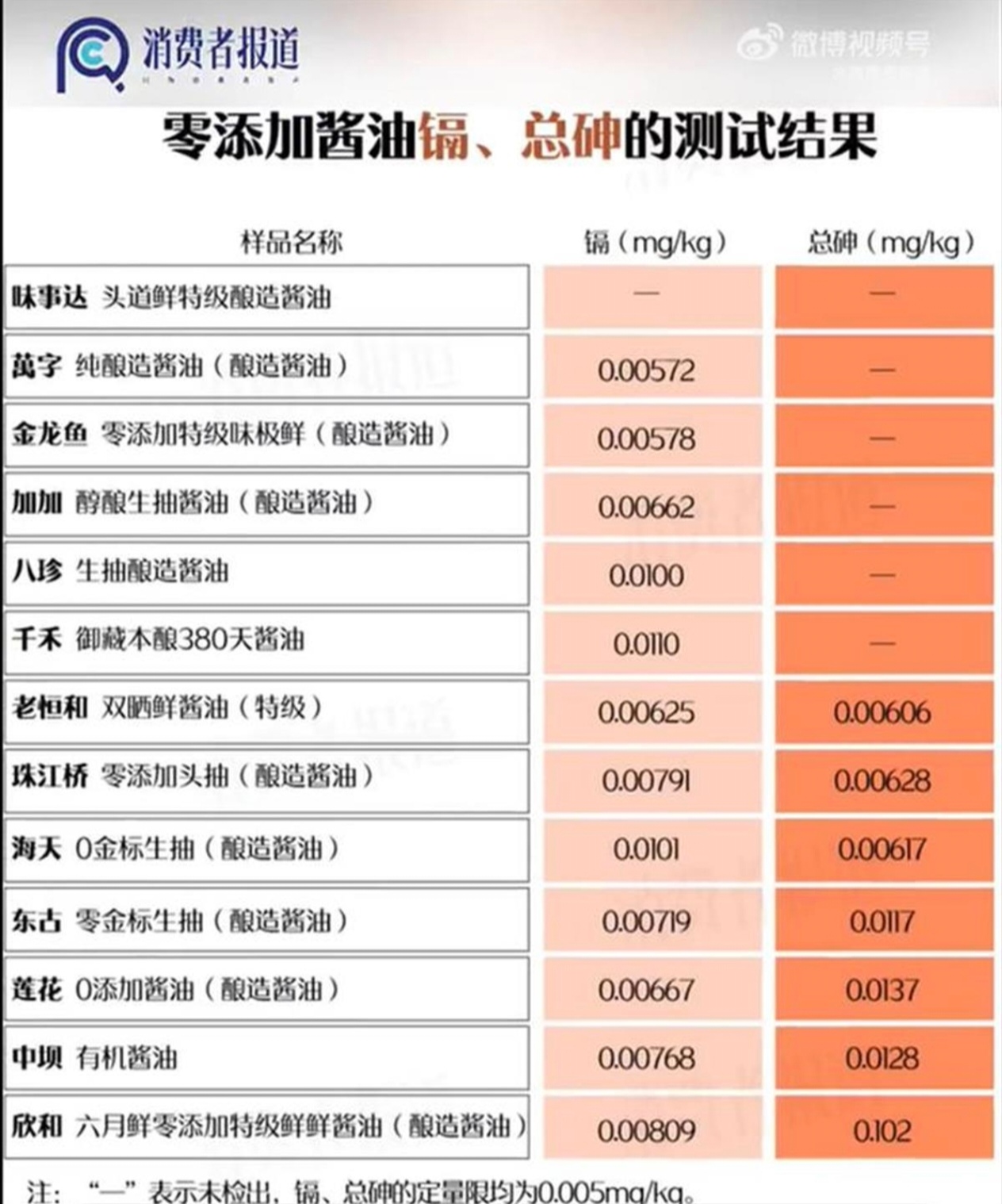 酱油产品量增利减，千禾味业2024年遭遇业绩双降，今年Q1经销商负增长埋隐忧