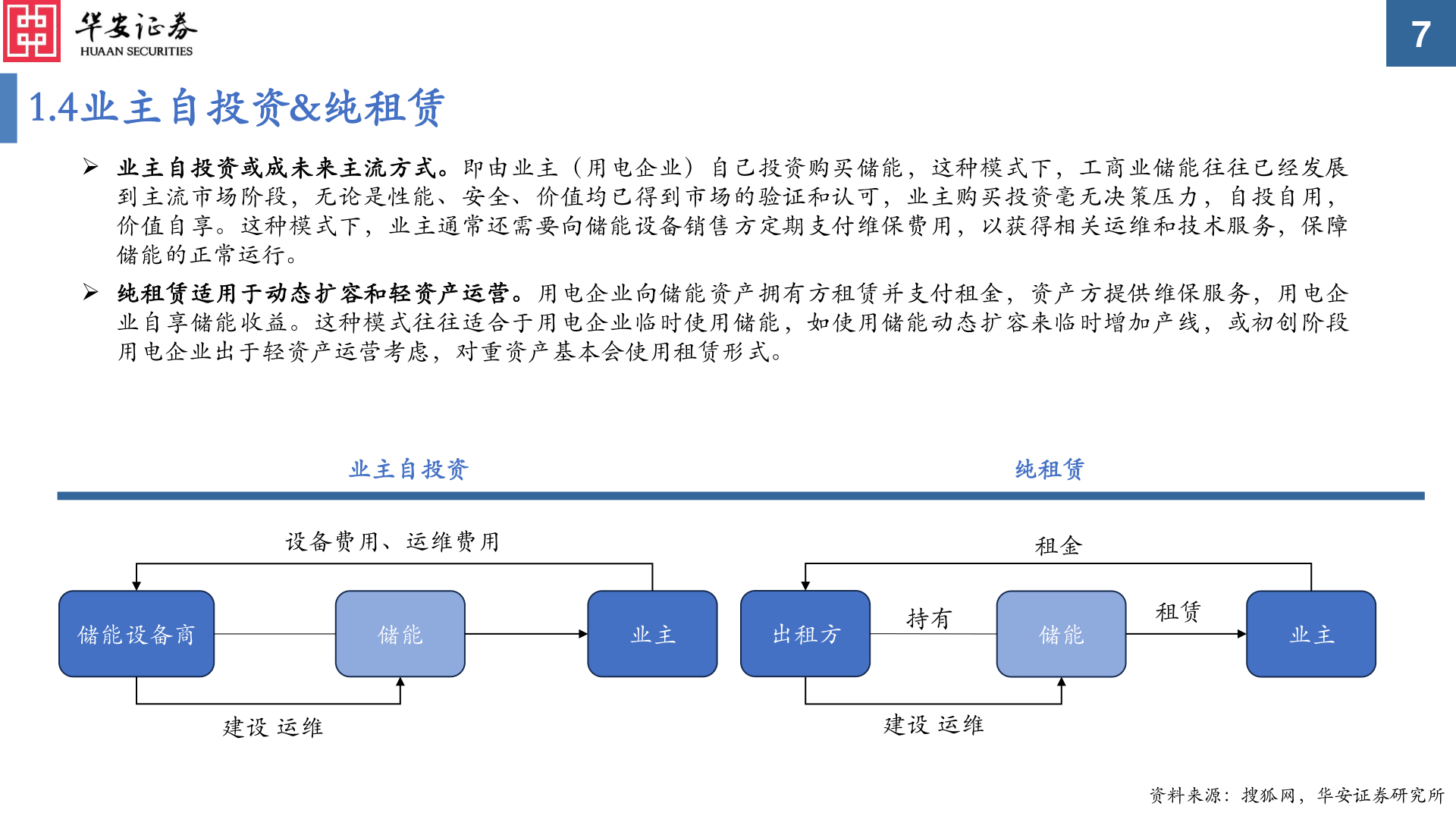 人保服务,人保财险政银保 _2025合同能源管理行业市场规模及供需格局分析