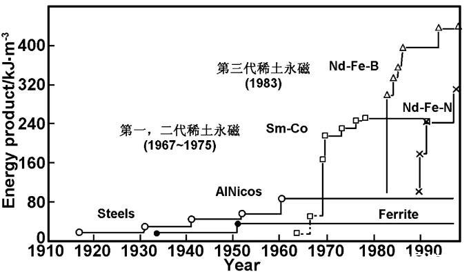 2025年稀土永磁行业现状与发展趋势分析_人保伴您前行,人保护你周全