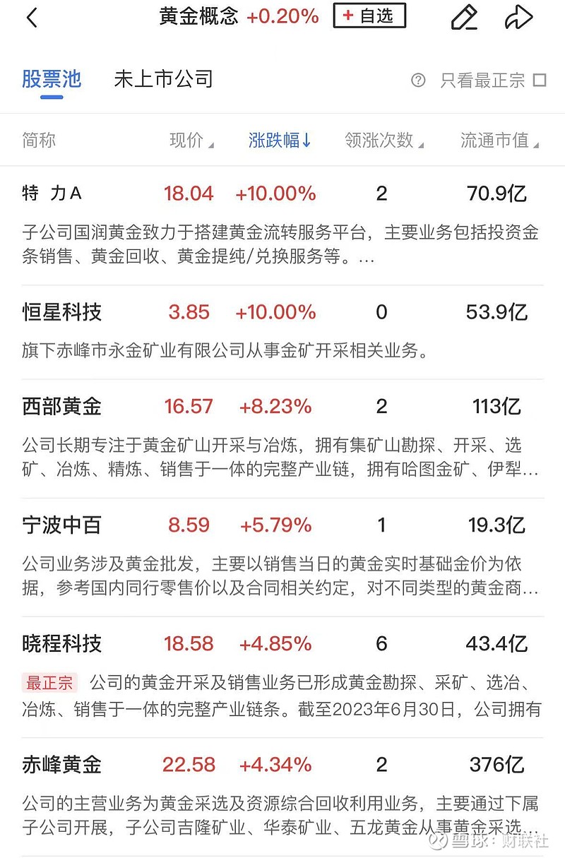 贵金属板块弱势震荡 西部黄金跌超4%
