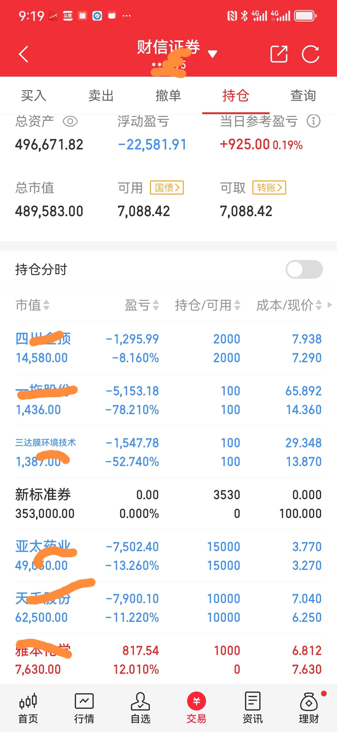 今日184只个股突破半年线