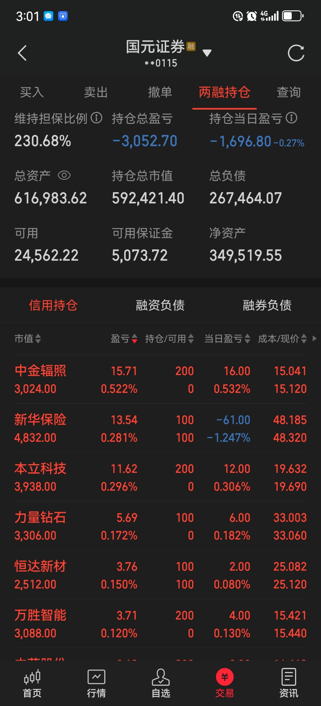 93只个股连续5日或5日以上获融资净买入