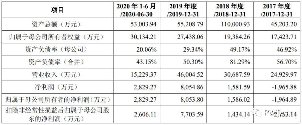 天星医疗撤回科创板IPO 原计划募资8.8亿元