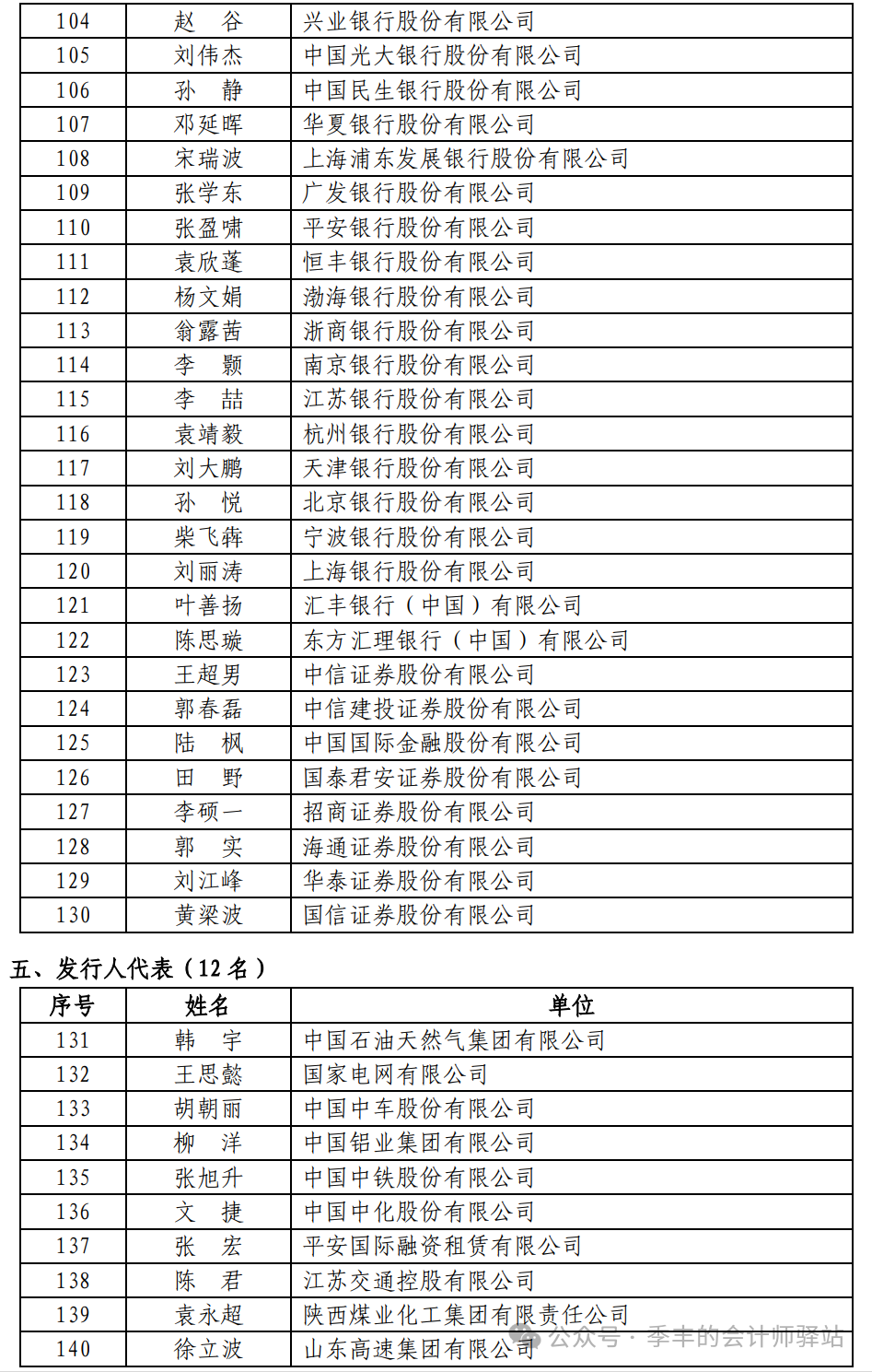 交易商协会：支持73家非金融企业发行科技创新债券977.2亿元