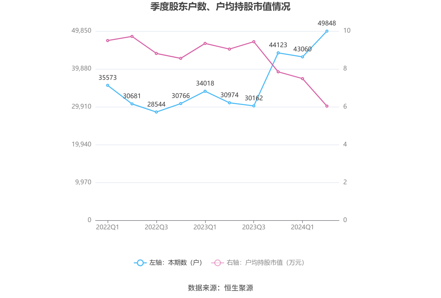 皖通科技：公司及子公司不存在重大经营风险