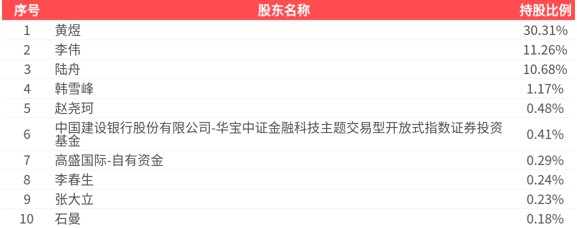 飞天诚信：公司产品销售至全球多个国家和地区积累多家客户