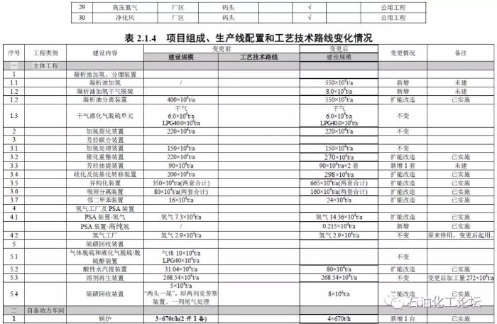 望变电气：公司取向硅钢总产能18万吨其中高磁感取向硅钢产能13万吨