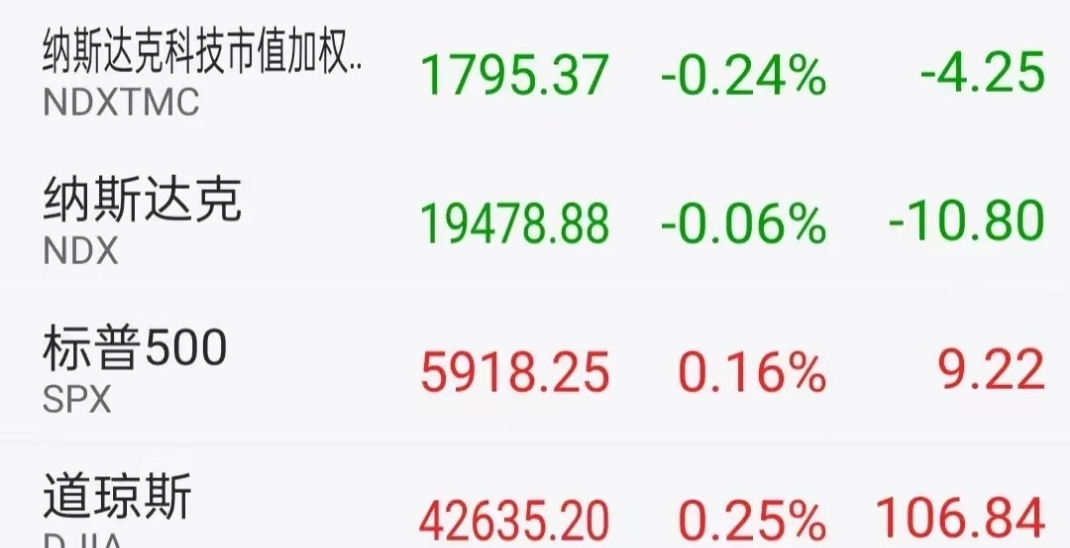 国内期货夜盘开盘涨跌不一，沪金跌0.16%