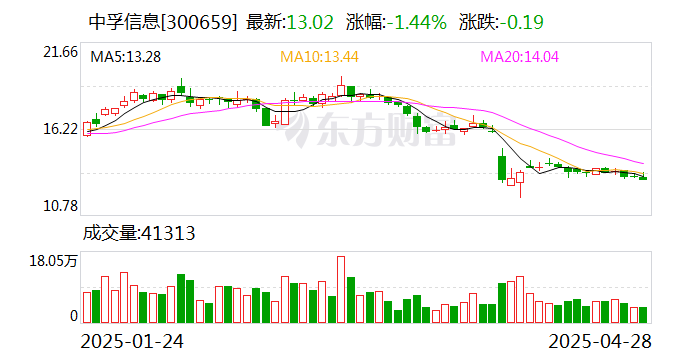 新华联：6月9日召开董事会会议