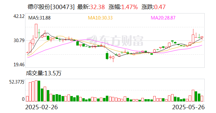 新筑股份：6月9日召开董事会会议