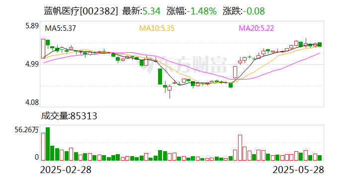 新华联：6月9日召开董事会会议