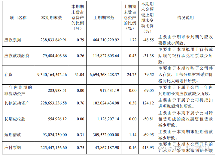 宝钢包装：公司已于2025年6月5日披露《2024年年度权益分派实施公告》