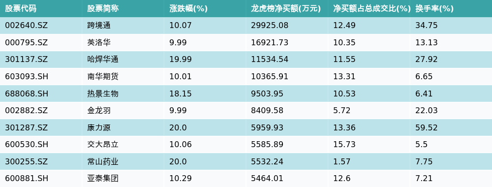 中衡设计龙虎榜数据（6月9日）