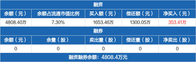 欣灵电气大宗交易成交299.40万元