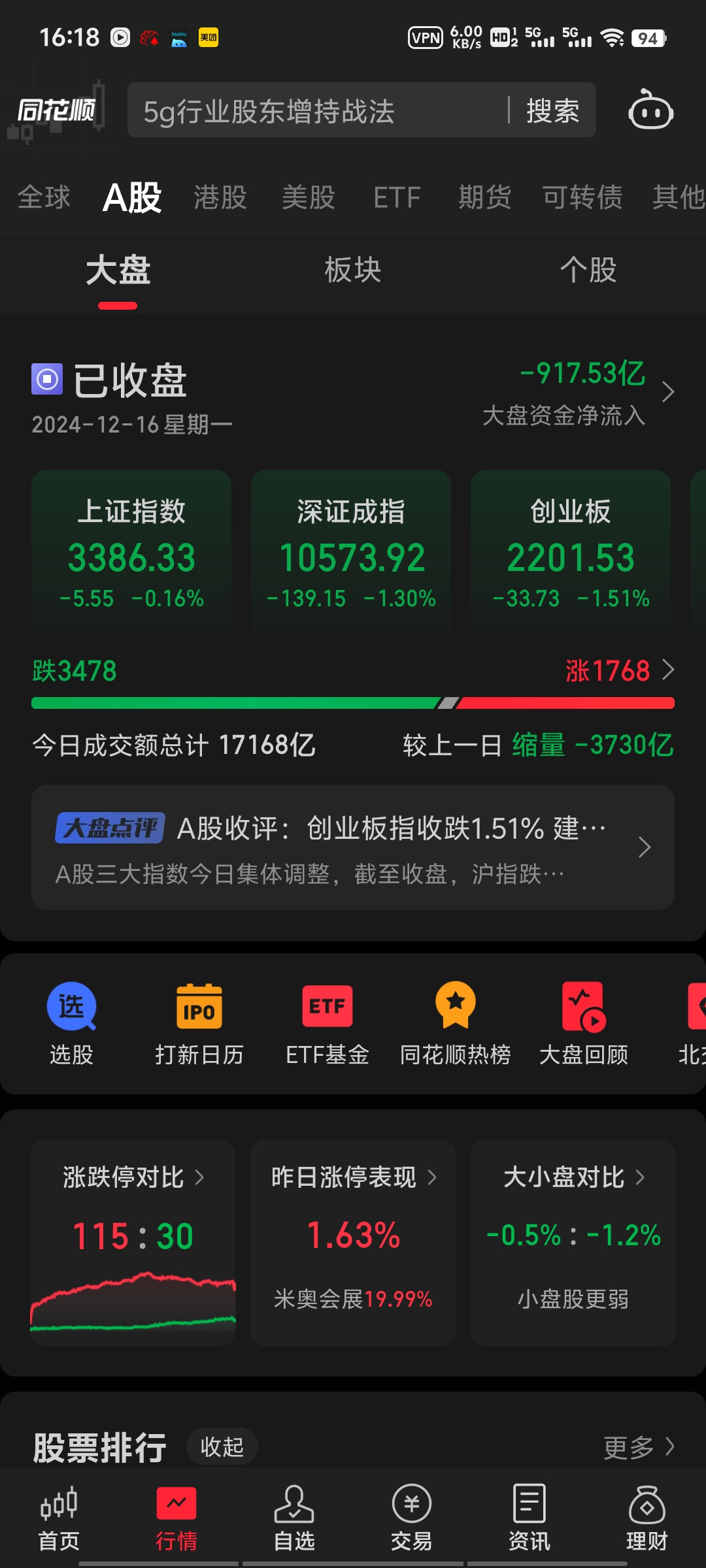 6只中证科创创业50指数ETF成交额环比增超100%