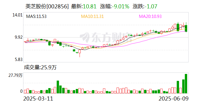 中衡设计龙虎榜数据（6月9日）