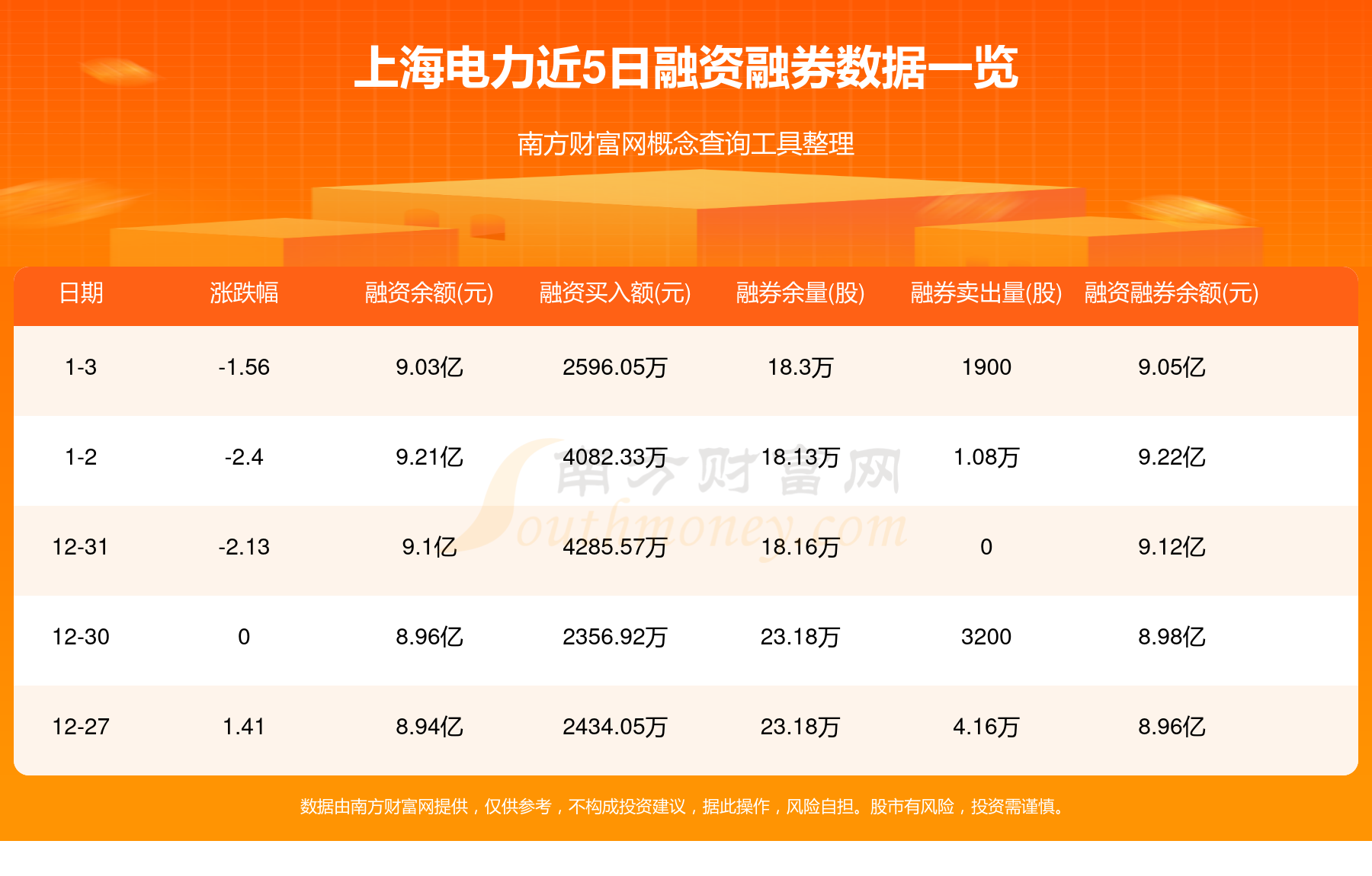 百利电气涨停，机构净卖出4470.09万元，沪股通净买入5244.81万元
