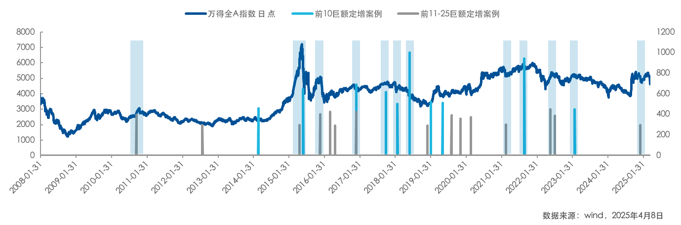 机构看好AI算力芯片等方向，芯片ETF易方达（516350）、机器人ETF易方达（159530）等助力布局高端制造产业
