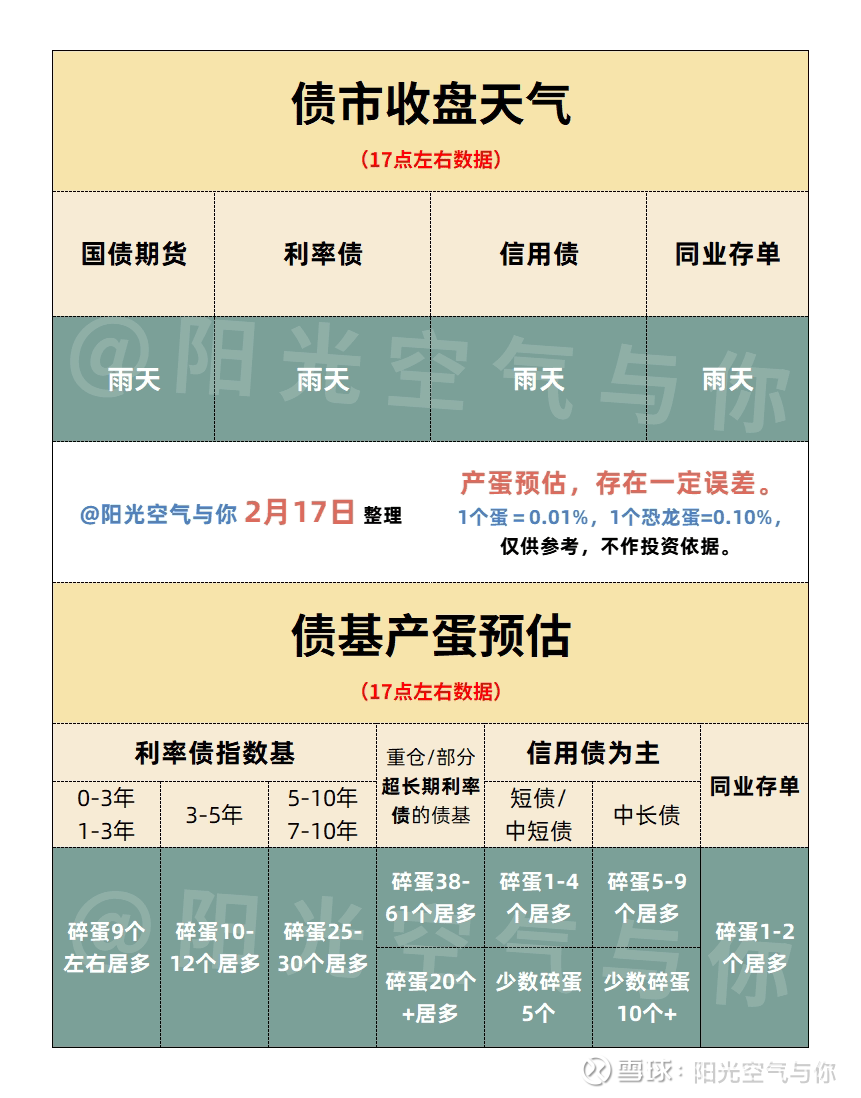 债市早参6月10日|七省披露今年新增地方债额度近2万亿；“恒大系”约113亿元不良债权摆上货架