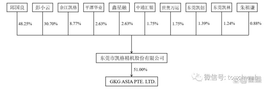 凯格精机获得实用新型专利授权：“一种取补球设备”