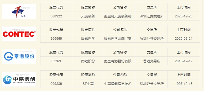 天秦装备获得实用新型专利授权：“防护包装箱”