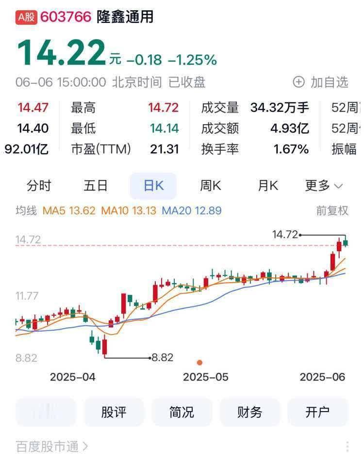 79股每笔成交量增长超50%