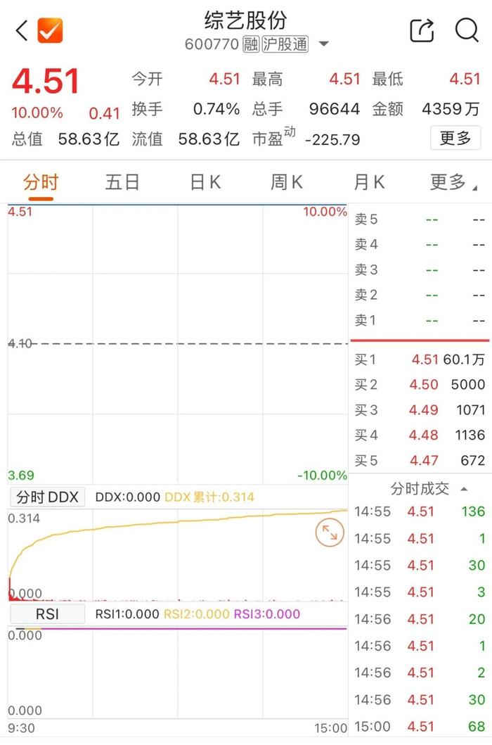 综艺股份拟向吉莱微增资2.2亿元取得其控制权 进入功率半导体芯片领域