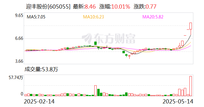 九菱科技龙虎榜：营业部净卖出991.24万元