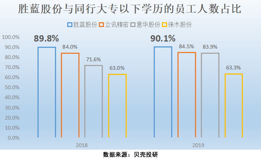 加速大消费领域战略转型 海南发展拟以4.38亿元收购电商宠物公司网营科技51%股权