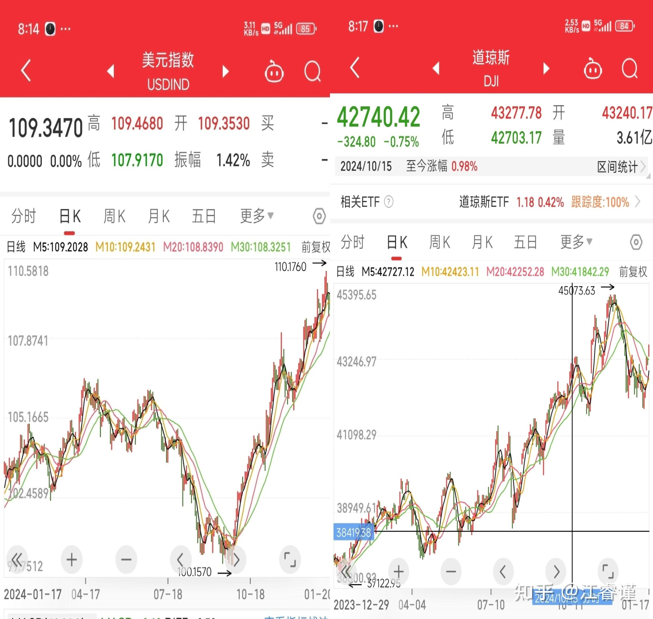 英镑兑美元短线跌逾10点，现报1.3528