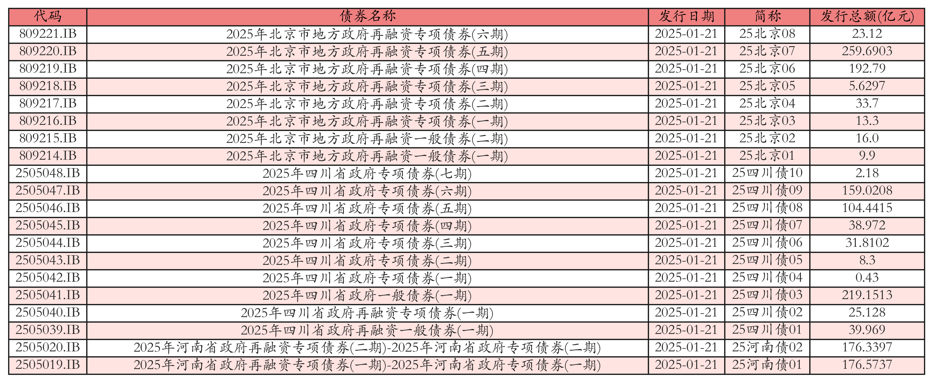财政部拟发行2025年记账式贴现（三十六期）国债