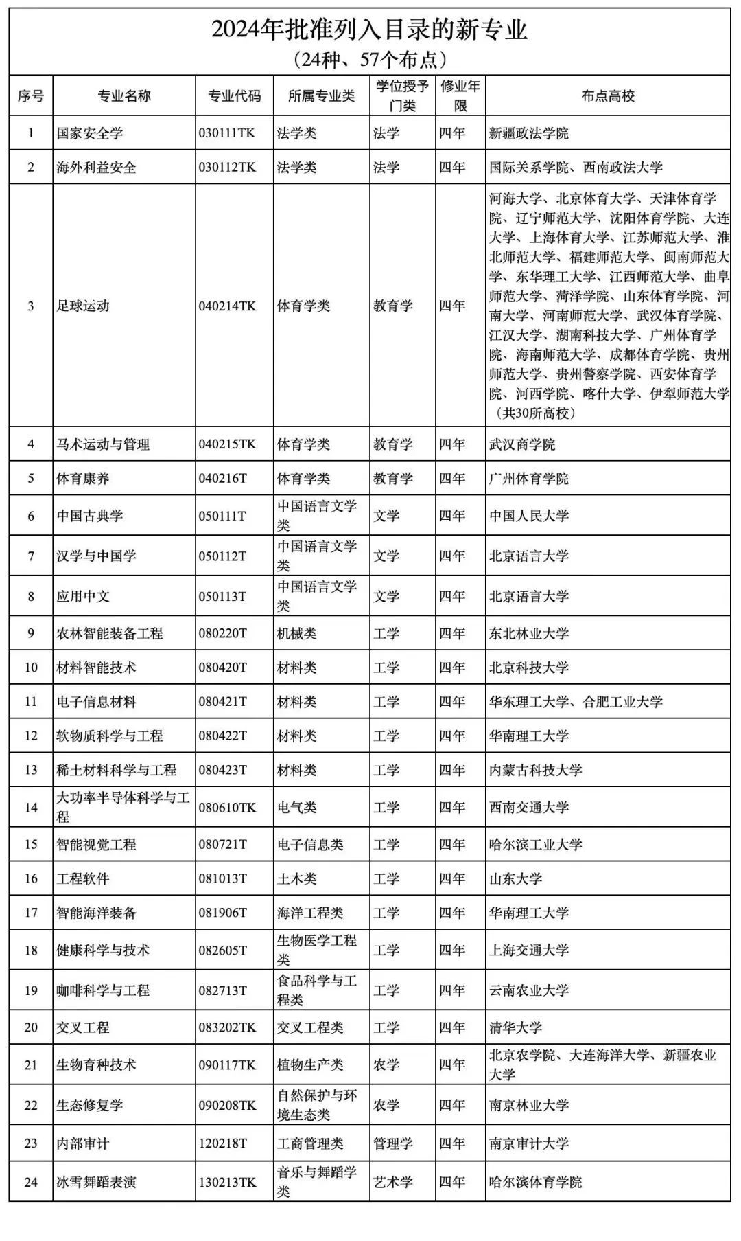 教育部：推动新增高等教育资源适度向中西部人口大省倾斜