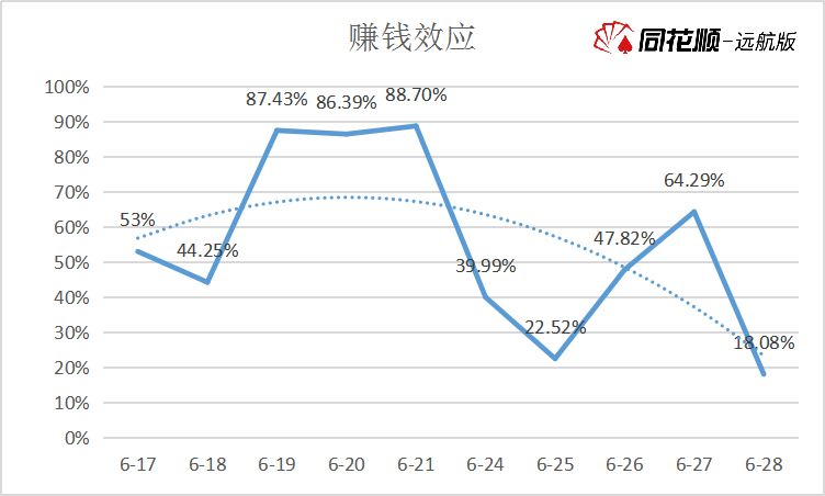 中科曙光复牌一字涨停