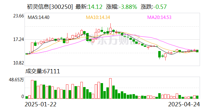 鸿合科技：6月10日召开董事会会议