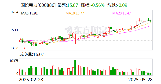 美利信：6月10日召开董事会会议