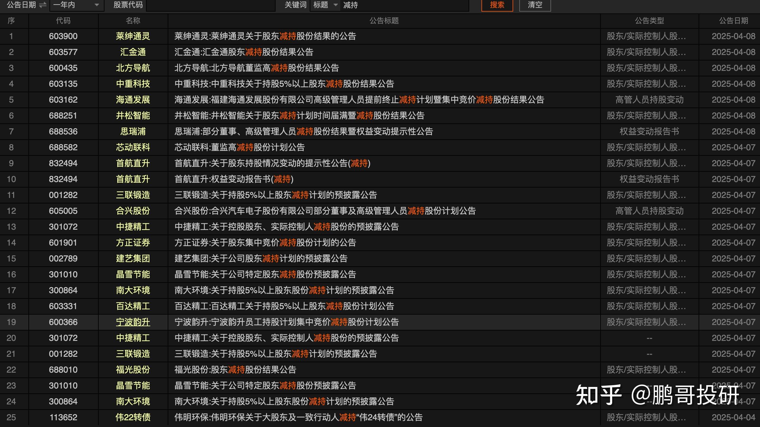 今晚，5家公司发布利空！
