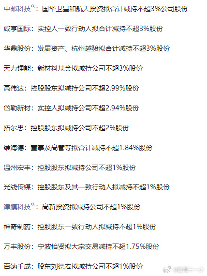纽泰格：疌泉毅达、淮安毅达等拟合计减持不超3%股份