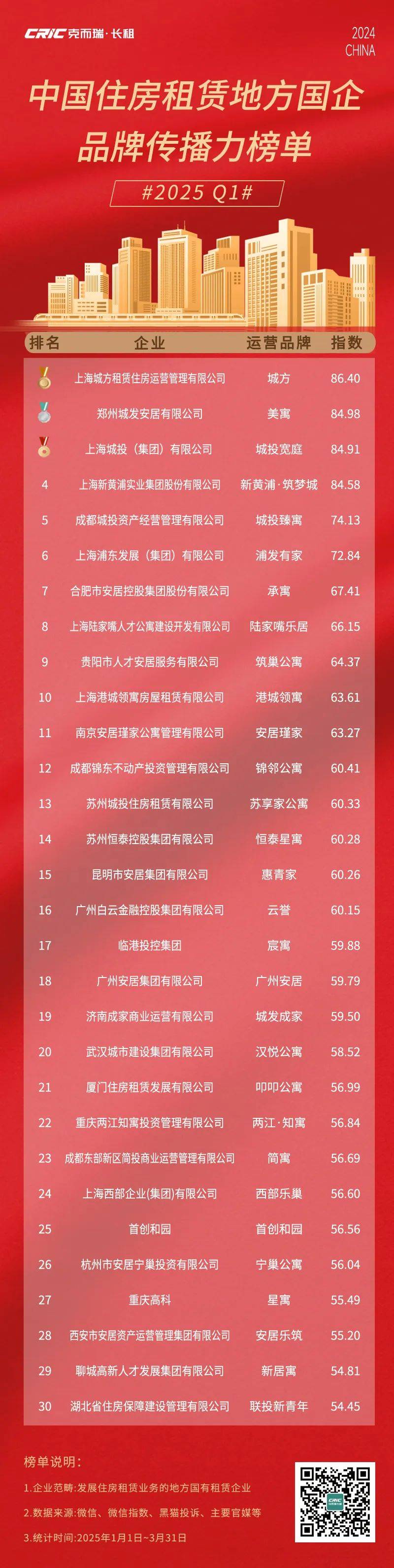 全国首单租赁行业绿色“两新”债券落地天津