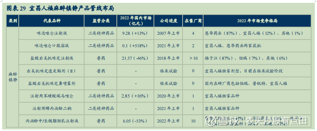 人福医药：邓霞飞到龄退休 聘任杜文涛为公司总裁