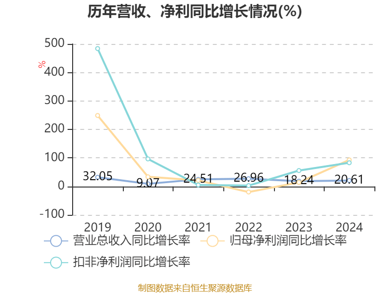 迈普医学：接受兴业证券等投资者调研
