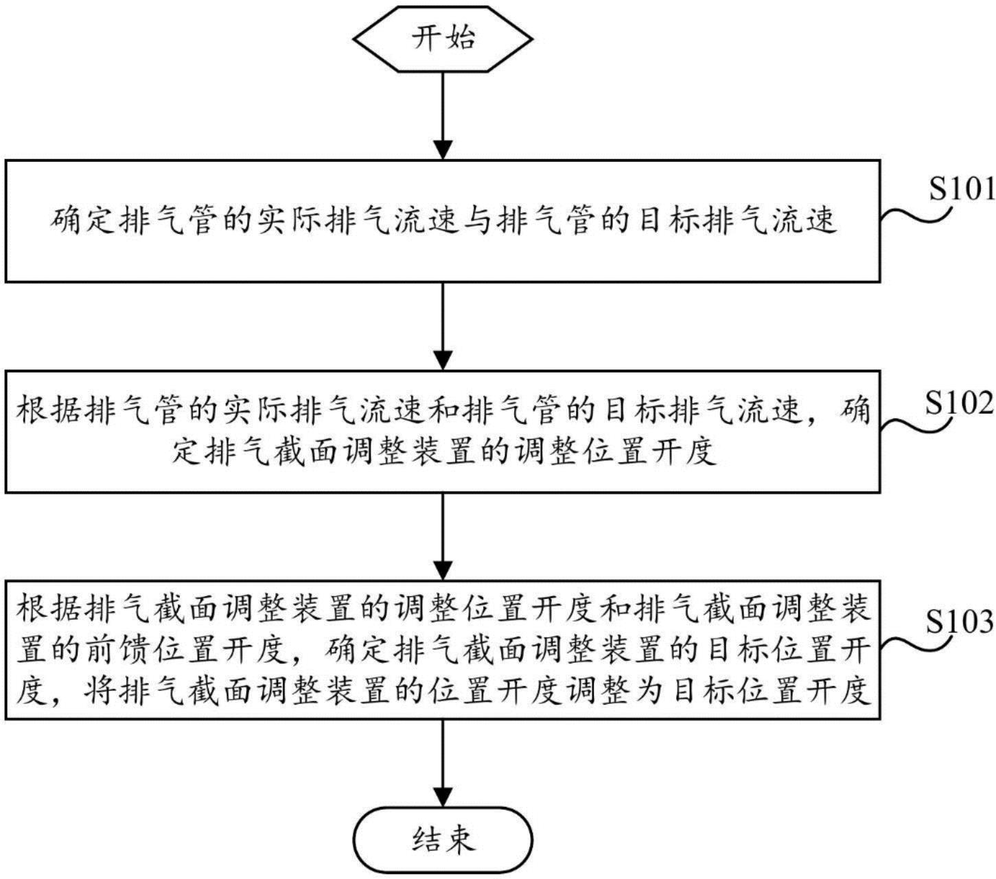 中国电信获得发明专利授权：“终端多天线面板控制方法、装置、存储介质及电子设备”