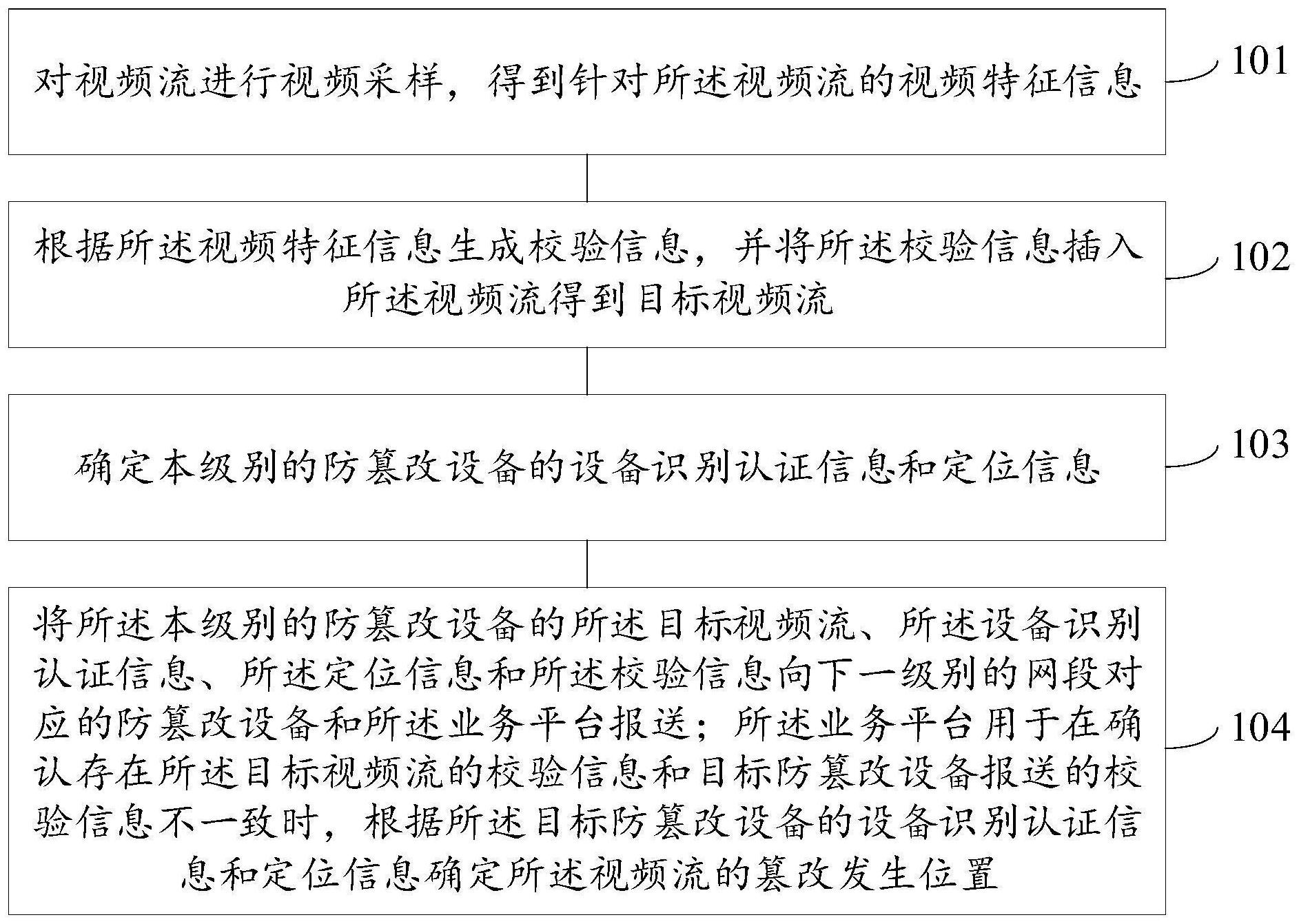 中国电信获得发明专利授权：“终端多天线面板控制方法、装置、存储介质及电子设备”