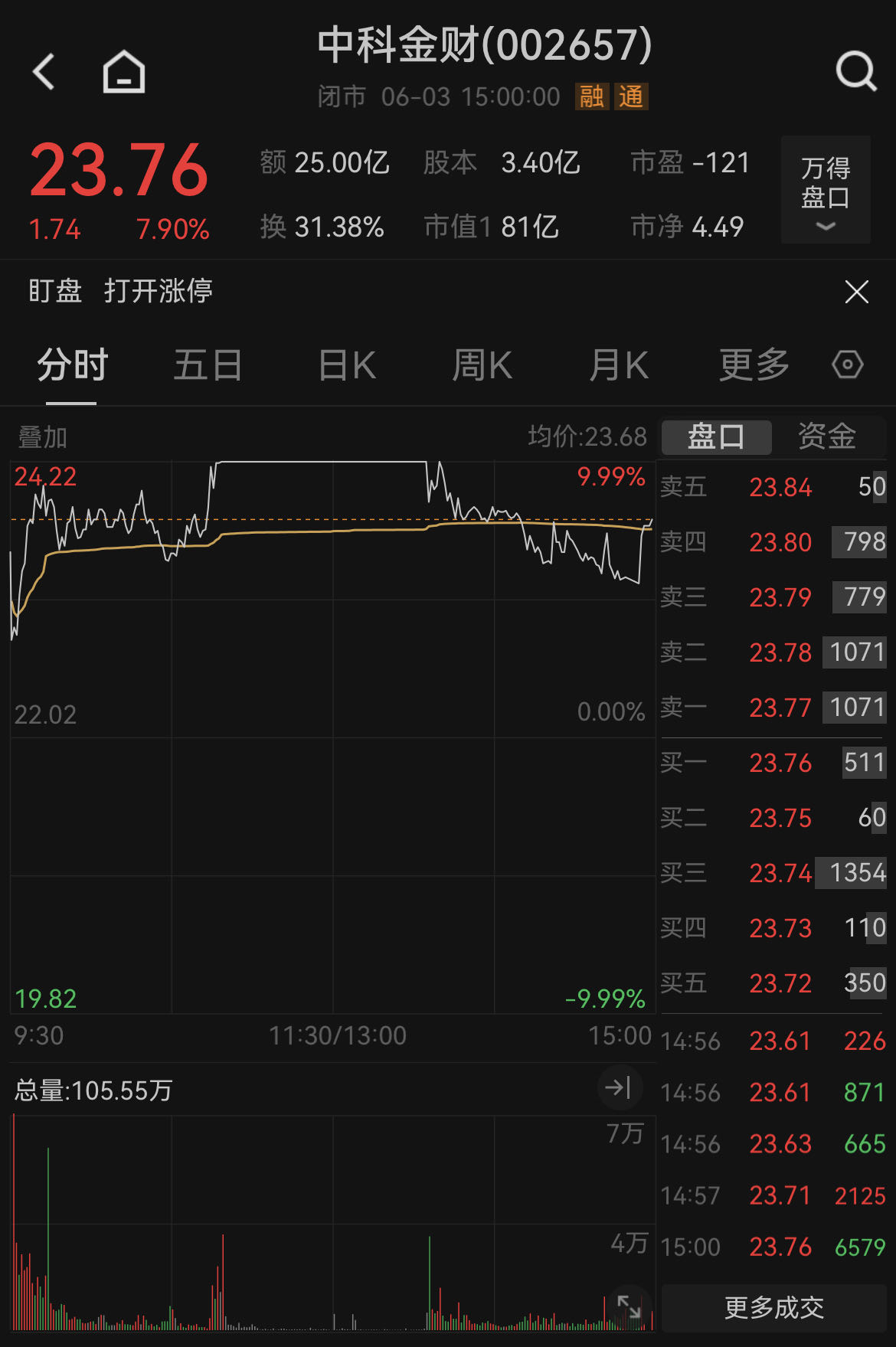 稳定币条例激活数字资产新生态，金融科技ETF华夏（516100）强势上涨
