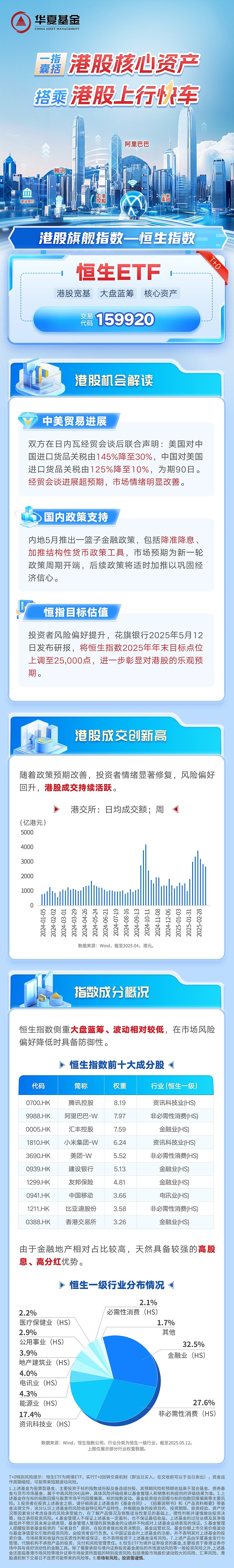 稳定币条例激活数字资产新生态，金融科技ETF华夏（516100）强势上涨
