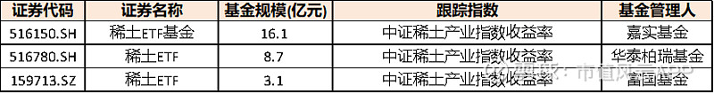 稀土概念股盘中走高，稀土相关ETF涨超2%