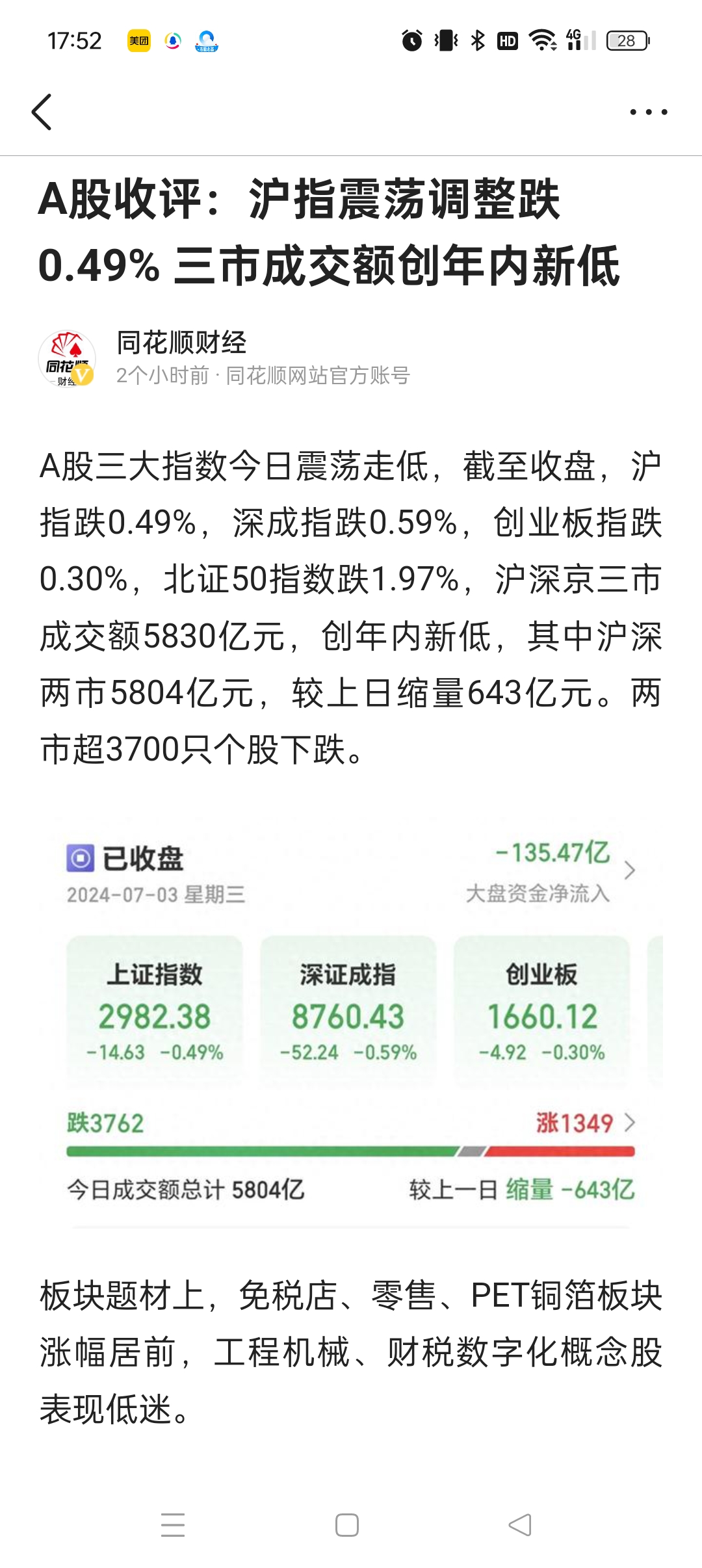 沪深京三市成交额超7000亿元，较上日此时放量67亿元