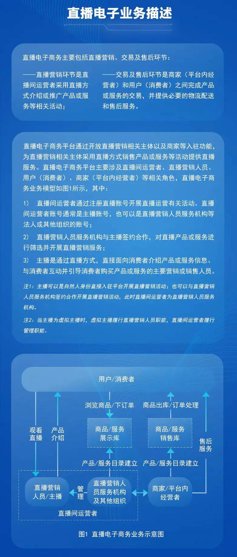 直播电商监督管理办法公开征求意见