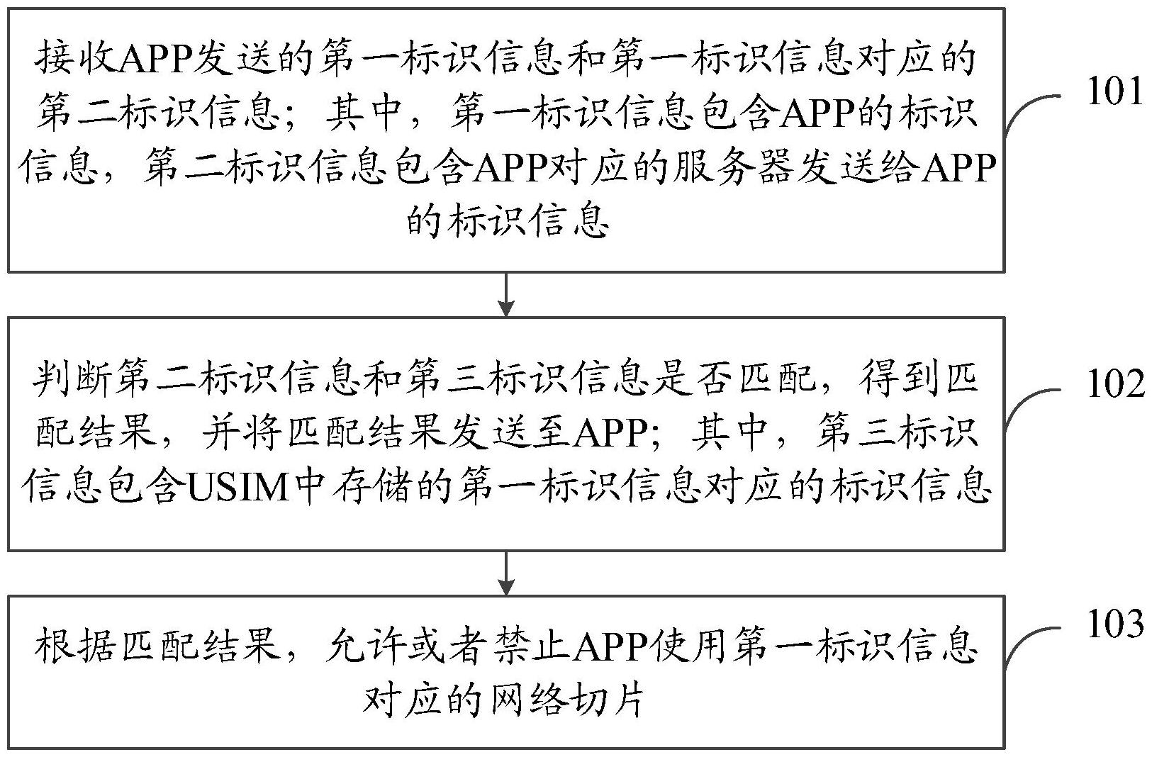 浪潮信息获得发明专利授权：“一种异常算子的定位方法、设备、存储介质及程序产品”