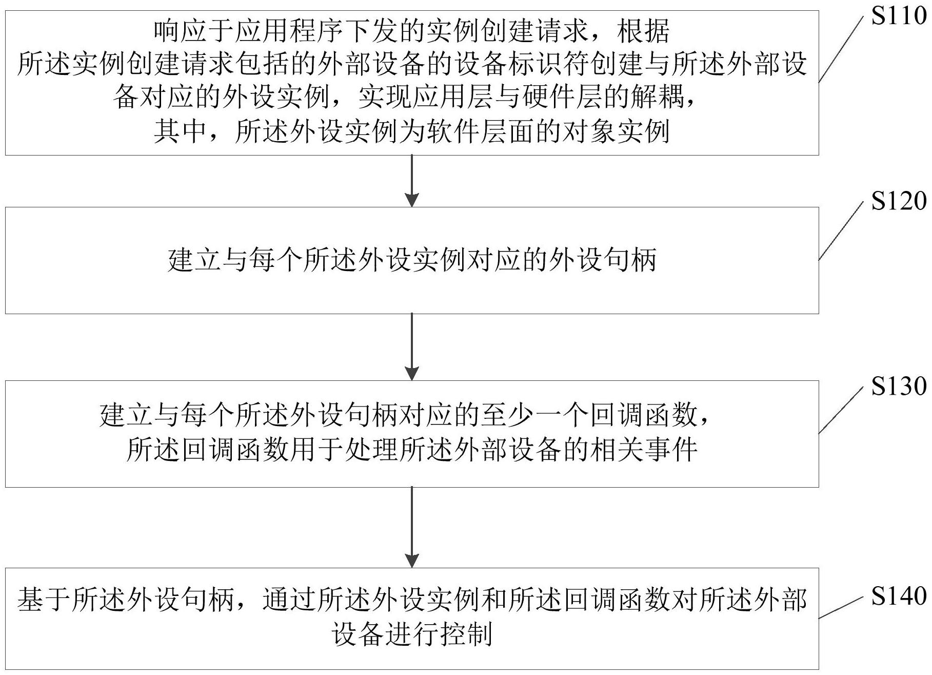 浪潮信息获得发明专利授权：“一种异常算子的定位方法、设备、存储介质及程序产品”