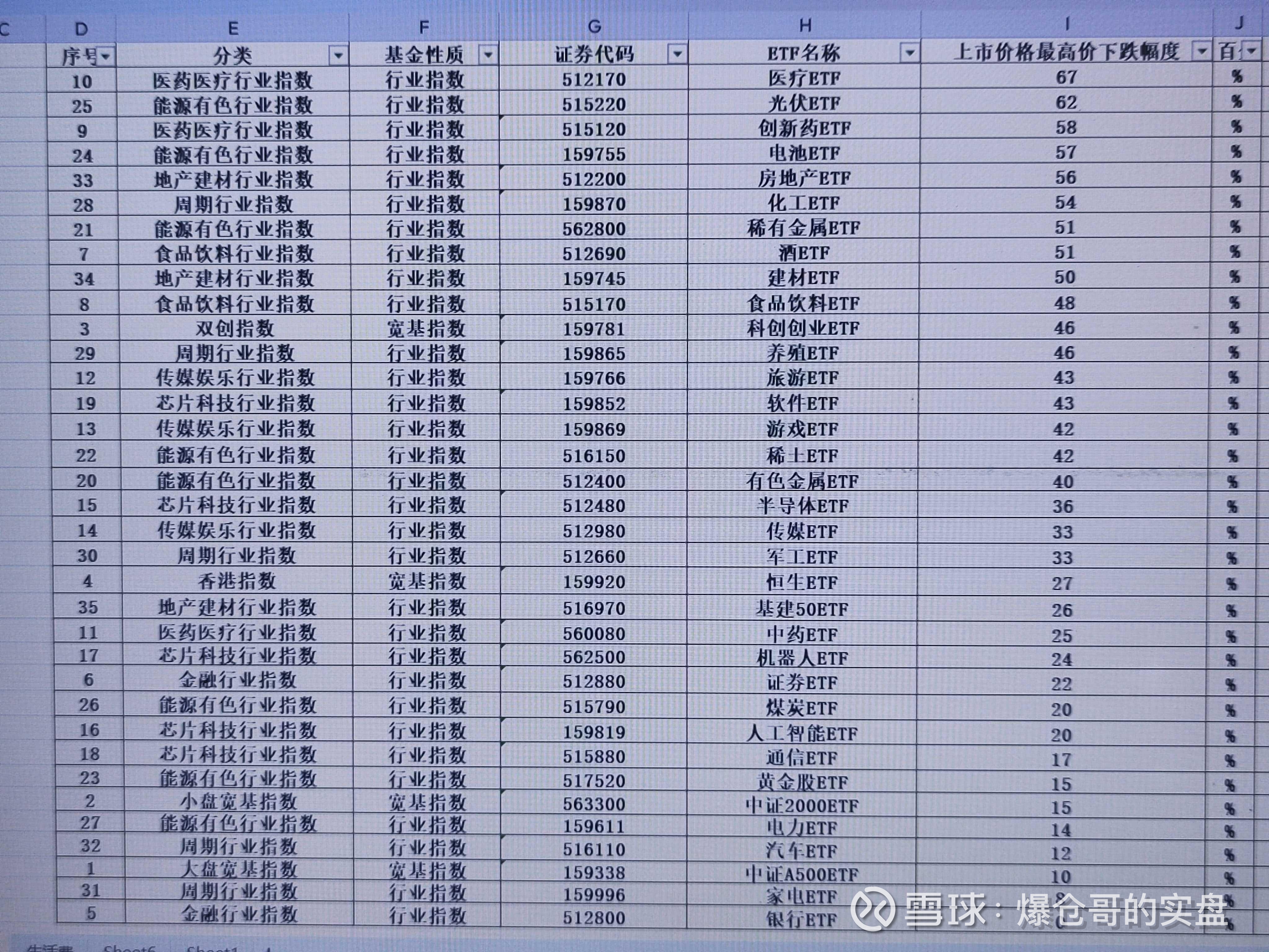 4只信用债ETF规模突破百亿元